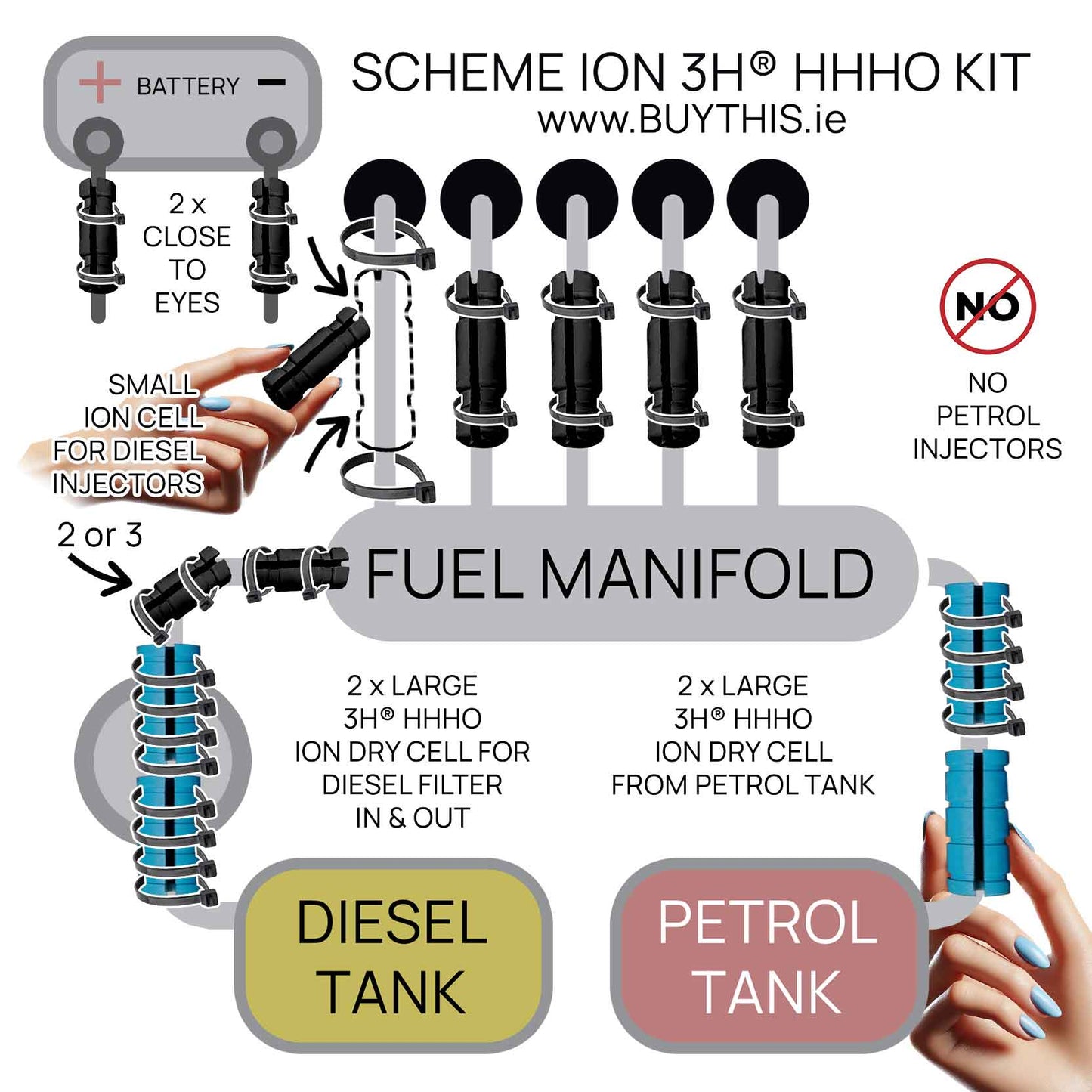 5-cylinder engine schema 3HHHO no need hydrogen hho kit hho generator hho gas