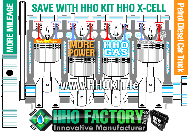 Hybrid with HHO Kit All-In-One